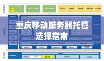 重庆移动服务器托管选择指南