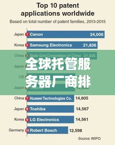 全球托管服务器厂商排名榜——实力与创新的较量