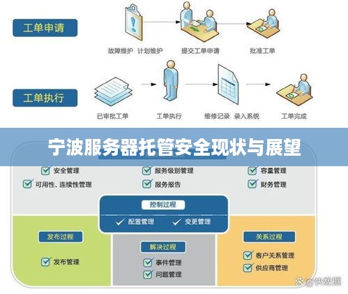 宁波服务器托管安全现状与展望