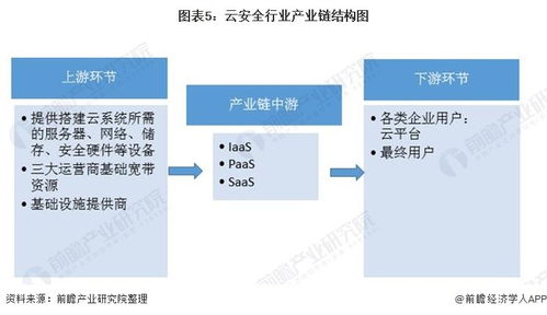 宁波服务器托管安全现状与展望