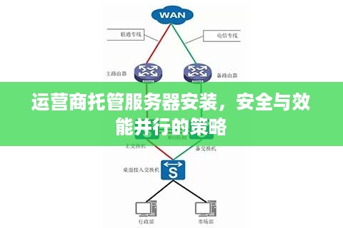 运营商托管服务器安装，安全与效能并行的策略