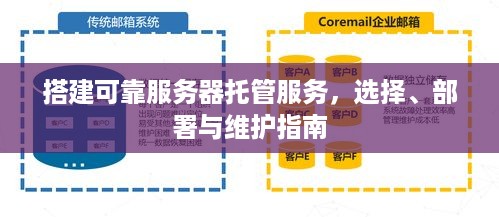 搭建可靠服务器托管服务，选择、部署与维护指南