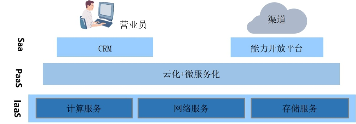 山东ip服务器托管云空间的崛起与挑战