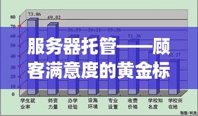 服务器托管——顾客满意度的黄金标准