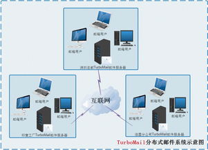 服务器托管——顾客满意度的黄金标准