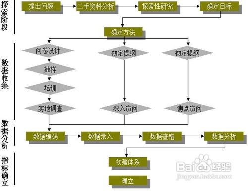 服务器托管——顾客满意度的黄金标准