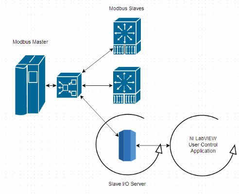 Essential Steps for Selecting the Right Server Hosting Provider