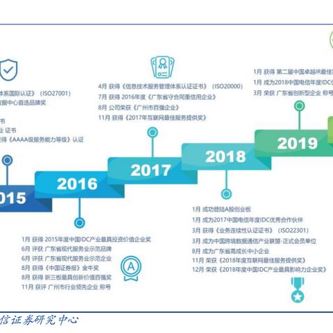 云服务器托管机柜租用价格解析