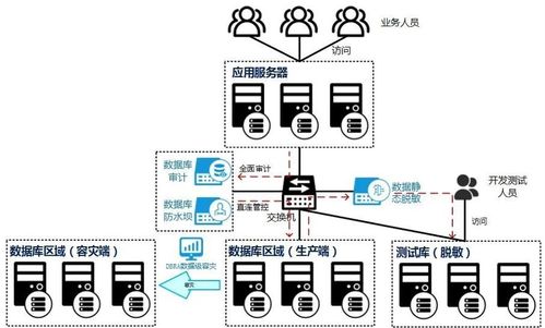 宁波服务器托管平台的全方位探索