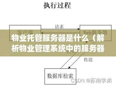 物业托管服务器的多样化类型