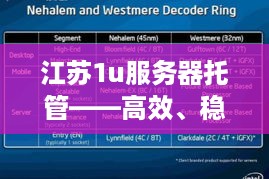 江苏1u服务器托管——高效、稳定与成本效益的完美结合