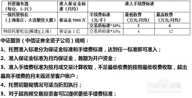 服务器设备托管费用计入