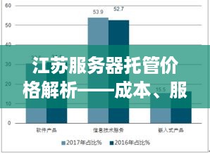 江苏服务器托管价格解析——成本、服务与市场趋势