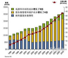 江苏服务器托管价格解析——成本、服务与市场趋势