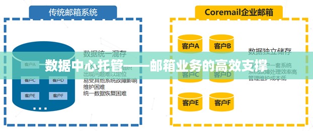 数据中心托管——邮箱业务的高效支撑