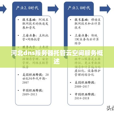 河北dns服务器托管云空间服务概述