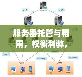 服务器托管与租用，权衡利弊，选择最适合你的IT策略