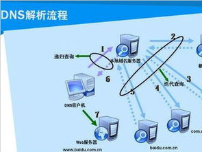 选择可靠的DNS服务器托管公司