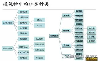 托管服务器布线图解，构建高效网络的基础