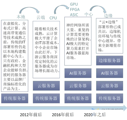 云服务器托管服务的市场分析与案例研究