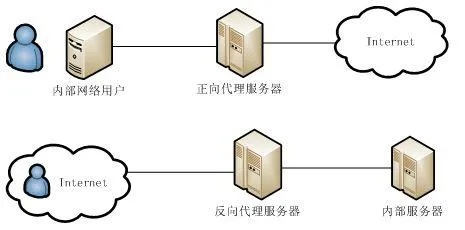 服务器托管与风险代理，服务模式的辨析与选择