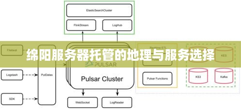 绵阳服务器托管的地理与服务选择