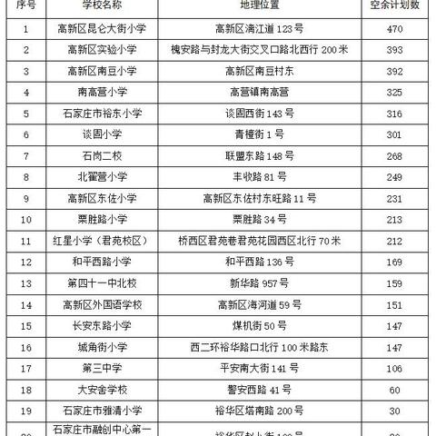 石家庄服务器托管费用标准概览