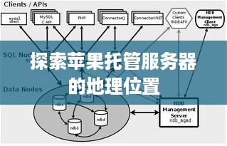 探索苹果托管服务器的地理位置