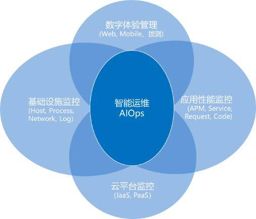 兰州e-mobile服务器托管服务——为企业数字化转型保驾护航