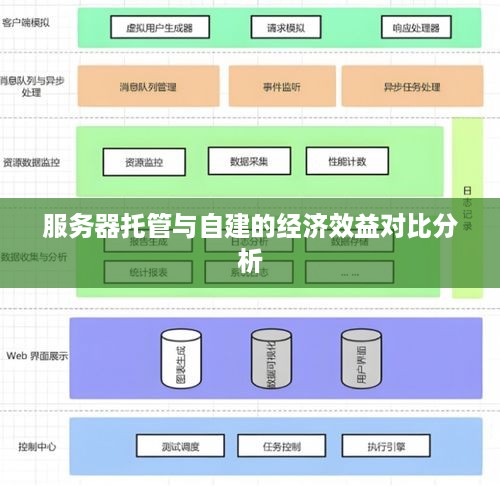 服务器托管与自建的经济效益对比分析