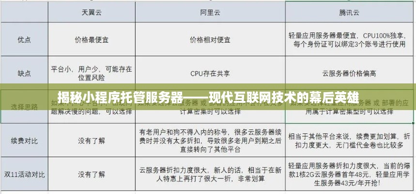 揭秘小程序托管服务器——现代互联网技术的幕后英雄