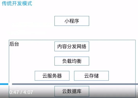 揭秘小程序托管服务器——现代互联网技术的幕后英雄