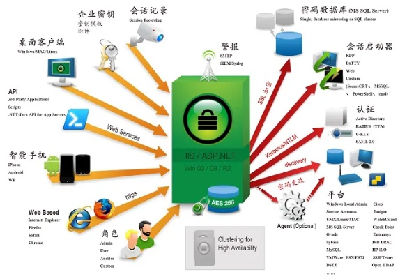 探索谷歌托管服务器的信息管理与监控，实用指南