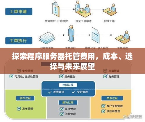 探索程序服务器托管费用，成本、选择与未来展望