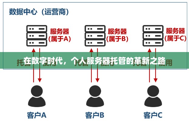 在数字时代，个人服务器托管的革新之路