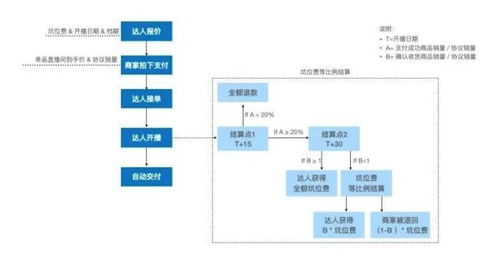 商业服务器托管价格的计算法则