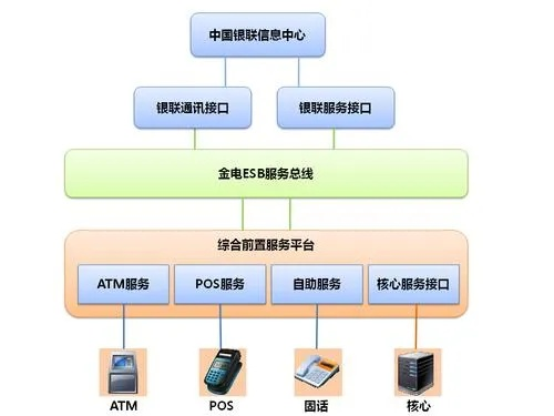 期货托管服务器的核心使命