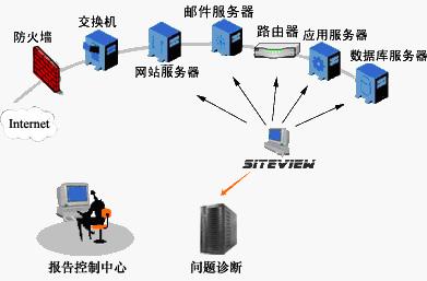 个人服务器托管业务解析