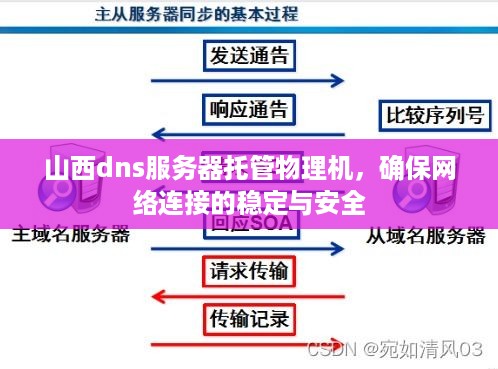 山西dns服务器托管物理机，确保网络连接的稳定与安全