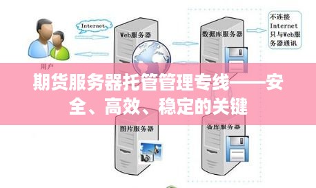 期货服务器托管管理专线——安全、高效、稳定的关键