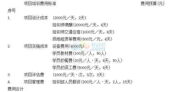 托管服务器成本核算表格的编制与管理