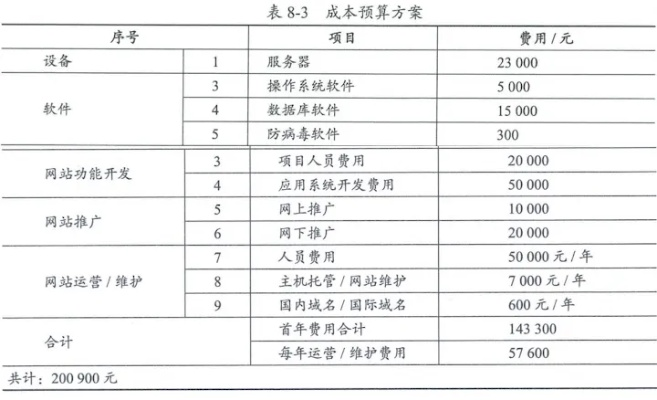 托管服务器成本核算表格的编制与管理