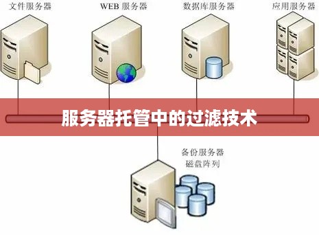 服务器托管中的过滤技术