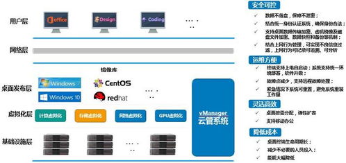 打造高效数据中心，服务器托管申请报告概览