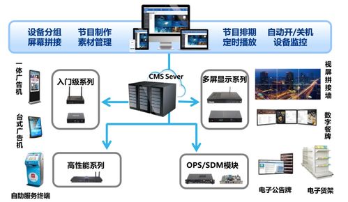 医院信息系统服务器托管的重要性与实践