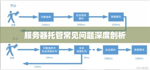 服务器托管常见问题深度剖析