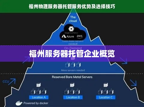 福州服务器托管企业概览