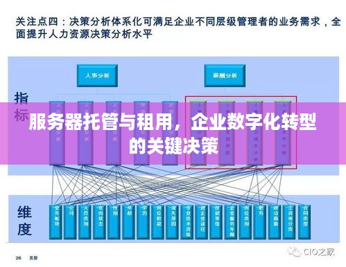 服务器托管与租用，企业数字化转型的关键决策