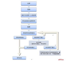 苏州服务器托管流程表最新指南