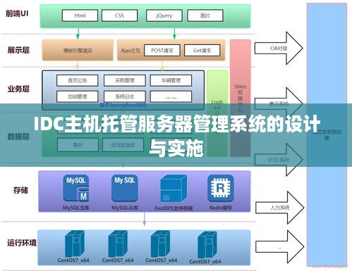 IDC主机托管服务器管理系统的设计与实施